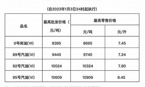 海南油价调整最新信息最新消息今天_海南油