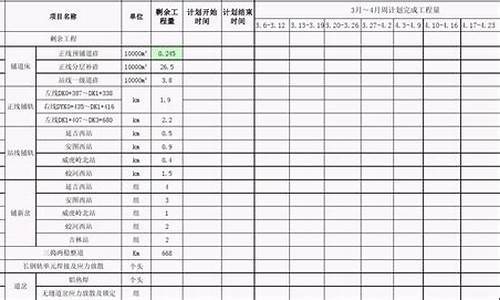 仅为预测还需看剩余工作日国际油价情况_国