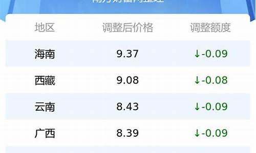 营口市汽油油价一览表_营口油价92汽油价