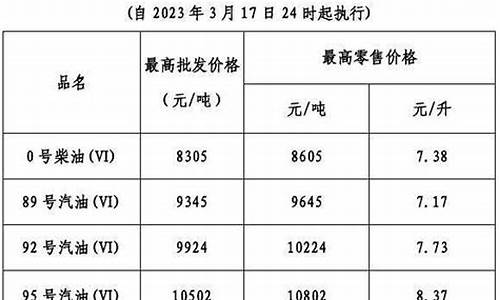 油价今晚24时调整表最新_油价今晚24时