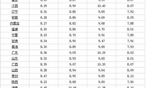 河南柴油价格查询表最新_河南柴油价格查询