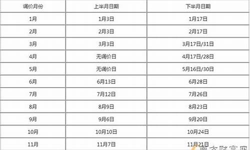 油价2021年3月能下降吗_2023年油价调整日期表最新