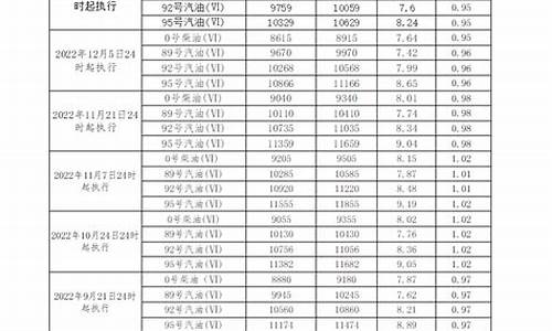 长沙汽柴油价格查询_长沙汽柴油价格查询最