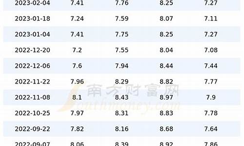 江苏汽油价格今日行情_江苏汽油价格今日行