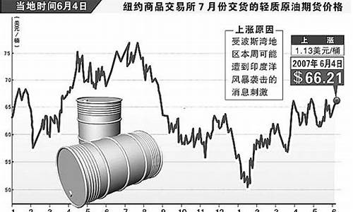 国际原油价格最新价格_国际原油价最新价格