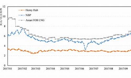 国际原油价格最新分析_国际原油价格最新走势预测