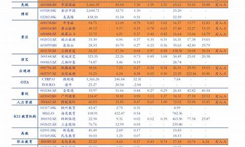 2021年8月油价会降吗_2023年8月