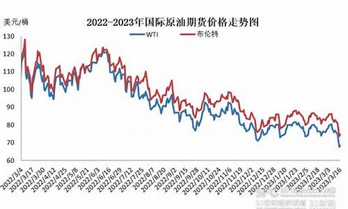 成品油调价下次调价时间_成品油价年内第二