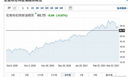 国际油价再遭重创是哪一年_国际油价再遭重