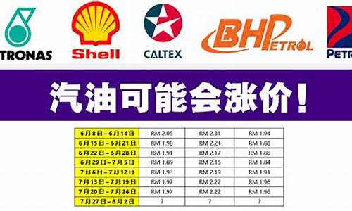 最新油价涨价情况_最新油价调价信息