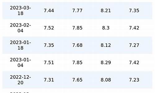 2023年重庆油价调整时间表_重庆202