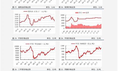 近十年石油价格走势_近十年石油价格一览表