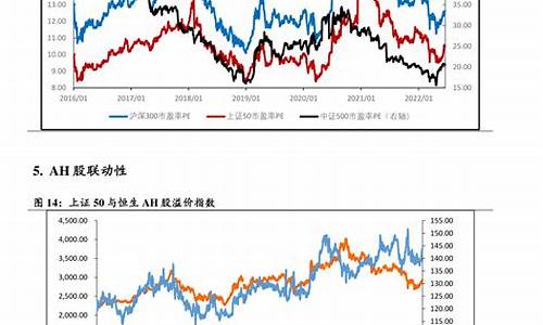 油价周期2024_油价周期性变化