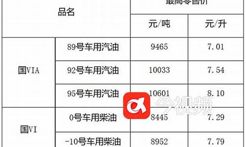 江西成品油价格表查询_江西成品油价格表