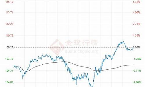 布伦特原油价格今日走势图_布伦特原油价格