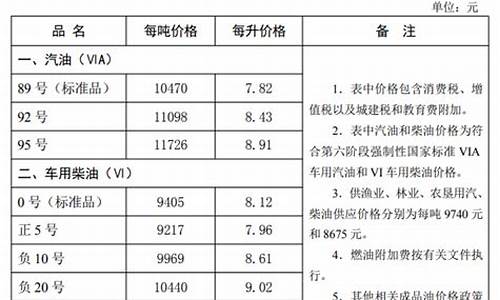 河北油价今日价格92号_河北省今日油价最