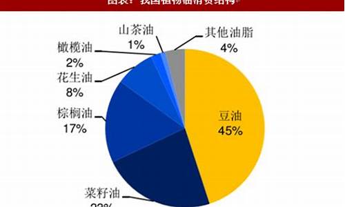 食用大豆油价格走势_食用大豆油价格走势图