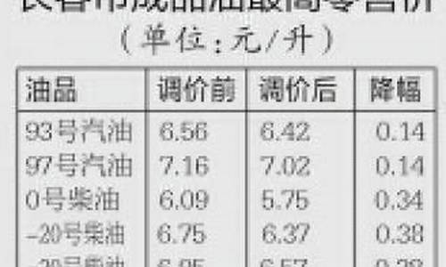 长春汽油价格92号最新_长春汽油价格