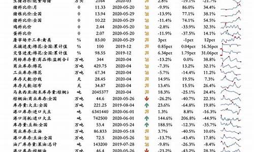 油价调整情况一览表_油价调整价格时间表