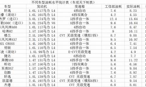 油耗和油价换算关系_油耗和油价换算