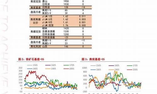 今日油价92汽油漯河_92今日油价查询漯河