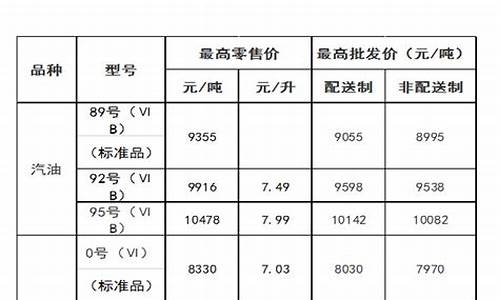 内蒙古油价92汽油价格_内蒙古油价最新价