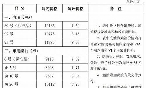 秦皇岛92号汽油多少钱_秦皇岛油价92哪