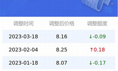 今日95油价查询最新_今日95油价查询