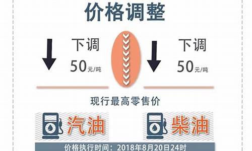 克拉玛依今日油价查询_克拉玛依今日油价9