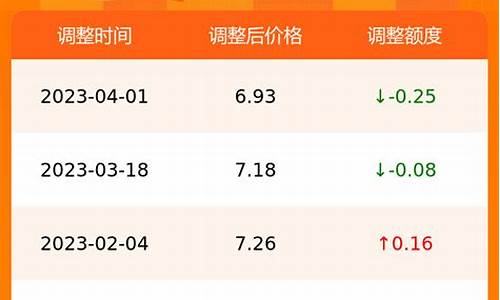 汽油价格今日油价查询广东_汽油价格今日油价查询广东最新