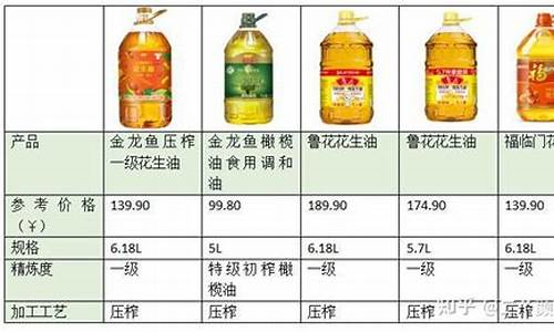 今日食用油价格涨跌表_今日食用油价格表