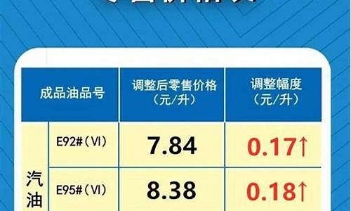 最新油价调整新消息_最新油价调整新信息