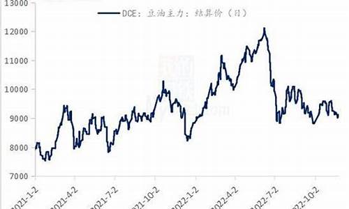 今日大豆油价格期货最新行情走势_今日大豆