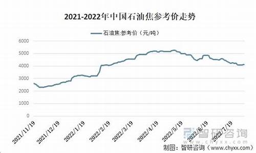 2022年石油价格一览表_2022年石油