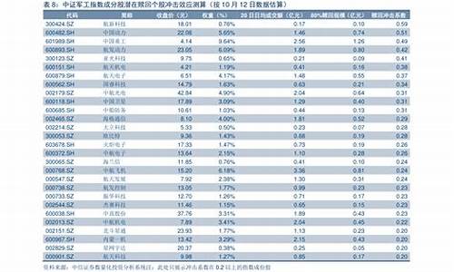 油价上涨日期时间表怎么看啊_油价涨跌在哪