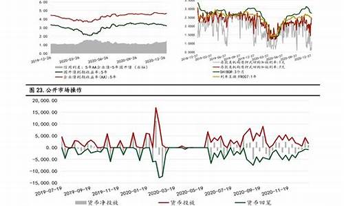 2024年下半年油价如何计算_2024年