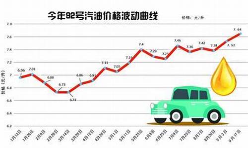 青岛92号汽油价格今天多少钱_青岛地区9