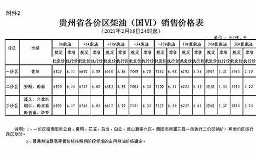 贵州柴油价格今日报价最新行情_贵州柴油价