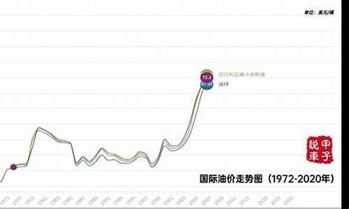 国际油价实时行情今日价格最新消息_国际油