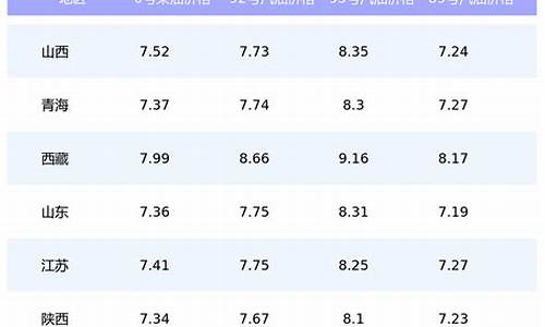 太原今日油价92汽油7.61_太原市今日