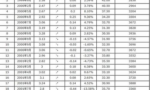 全国汽油价格表最新价格_今日汽油92和9