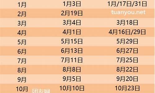 今日汽油92和95价格表_油价调价日期2