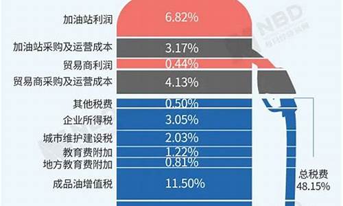 国际油价负数是什么时候啊_国际油价跌过了