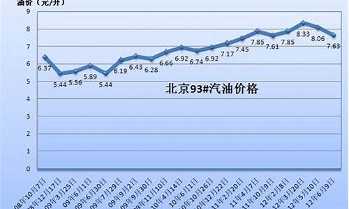 中国2002年油价_2002年国际油价