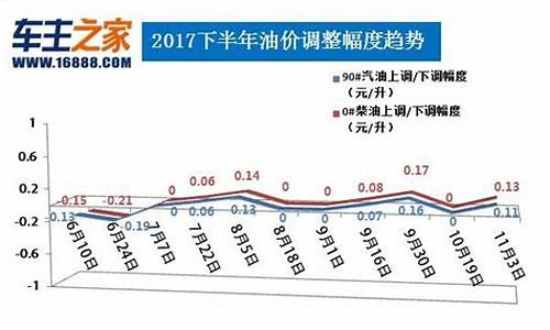 广东柴油价格最新消息今天_广东今日柴油价