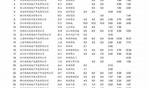 青岛实时油价查询最新价格表_青岛实时油价