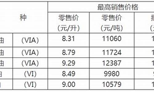 重庆油价走势_重庆油价趋势分析