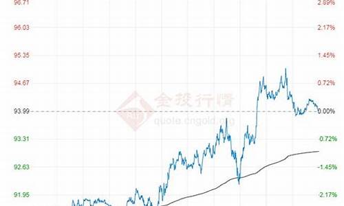 原油价格最新今日价格查询_原油价格最新今