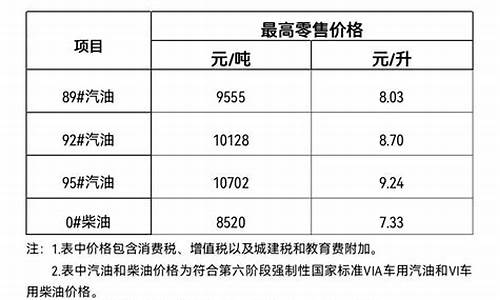 海南三亚油价今日价格_今日三亚汽油价格