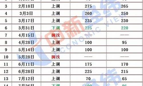 杭州最新油价_杭州最新油价95